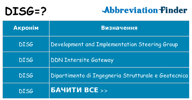 Що disg означають