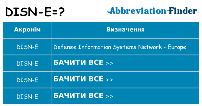 Що disn-e означають