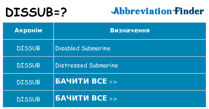 Що dissub означають