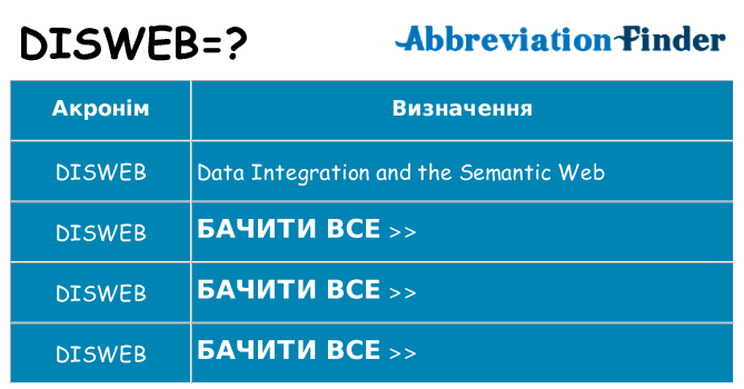 Що disweb означають