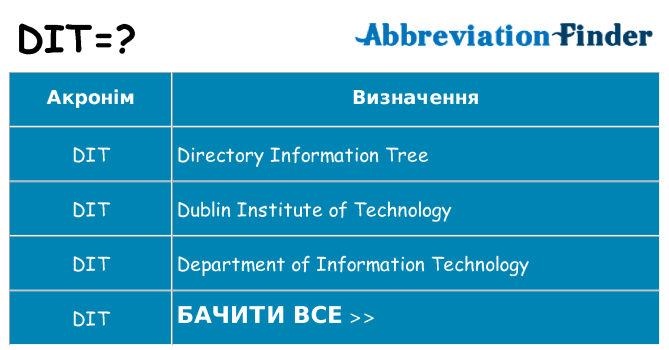 Що dit означають