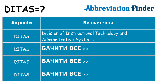 Що ditas означають