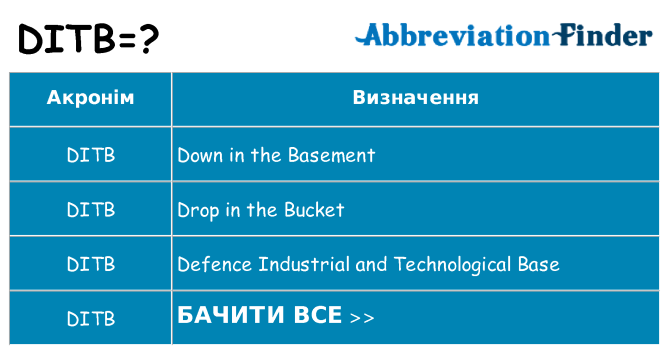 Що ditb означають