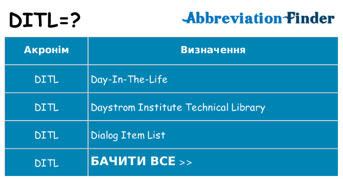 Що ditl означають