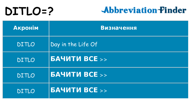 Що ditlo означають