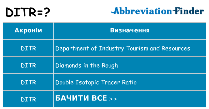 Що ditr означають