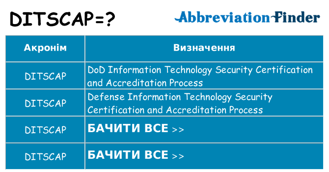 Що ditscap означають