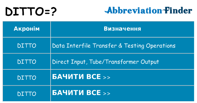 Що ditto означають