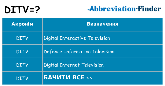 Що ditv означають