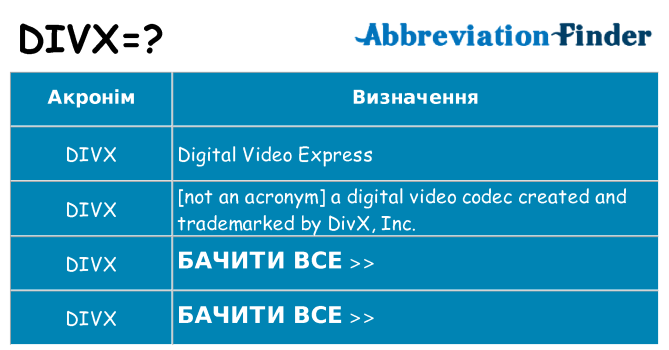 Що divx означають