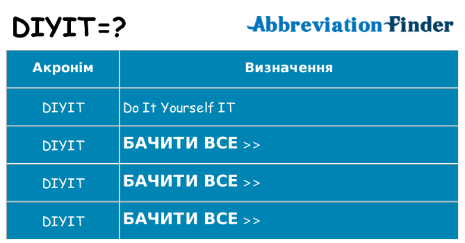 Що diyit означають