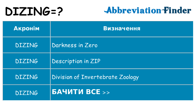 Що dizing означають