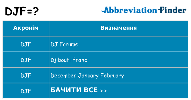 Що djf означають
