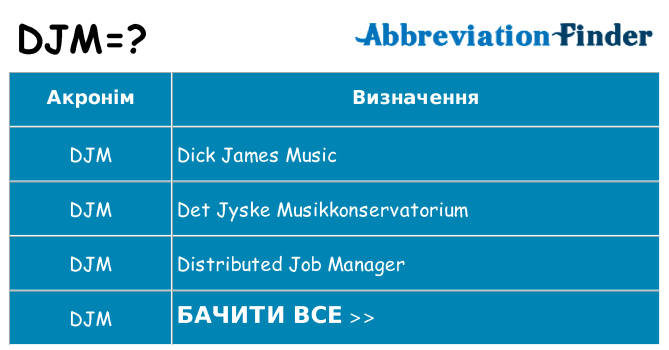Що djm означають