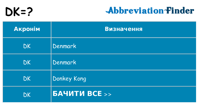 Що dk означають