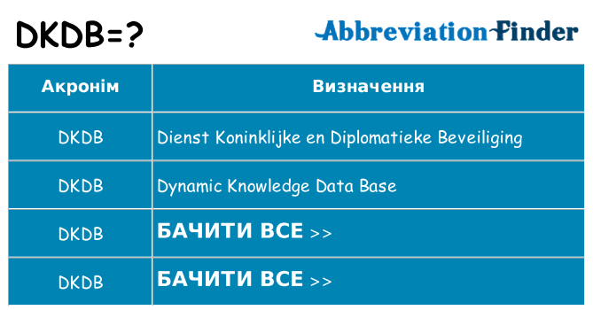 Що dkdb означають