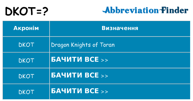 Що dkot означають
