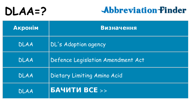 Що dlaa означають