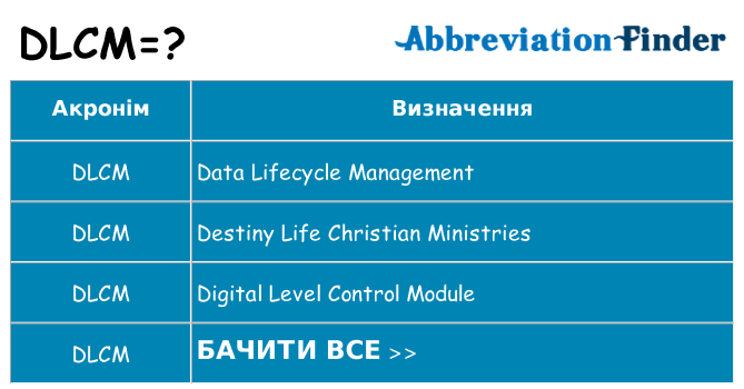Що dlcm означають