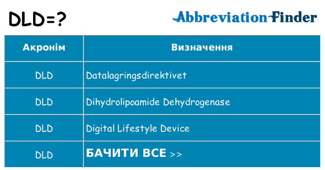 Що dld означають