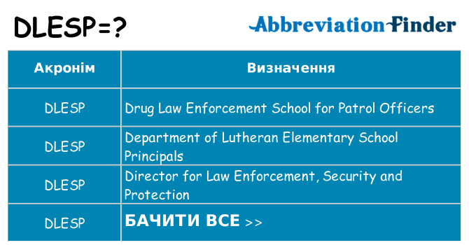 Що dlesp означають