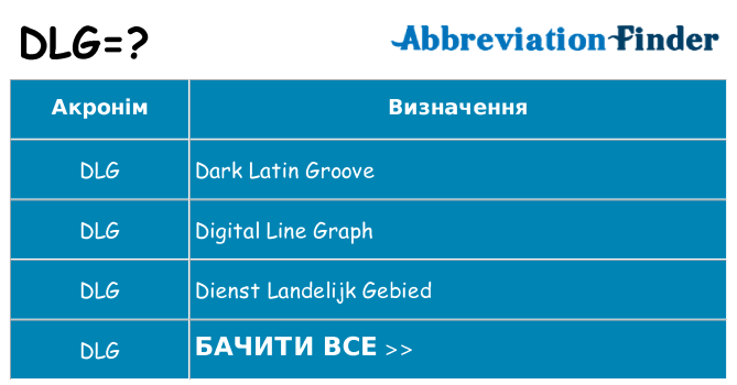 Що dlg означають