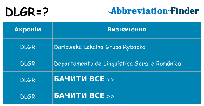 Що dlgr означають