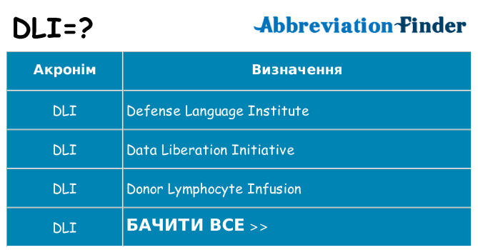 Що dli означають