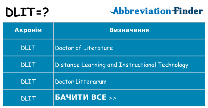 Що dlit означають