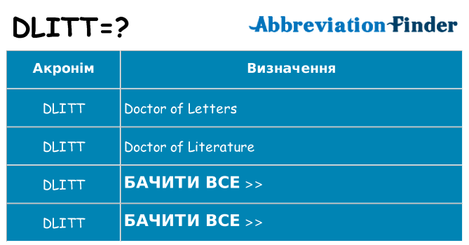 Що dlitt означають