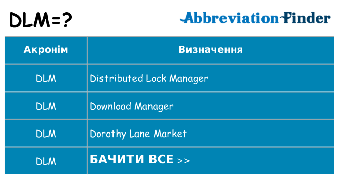 Що dlm означають