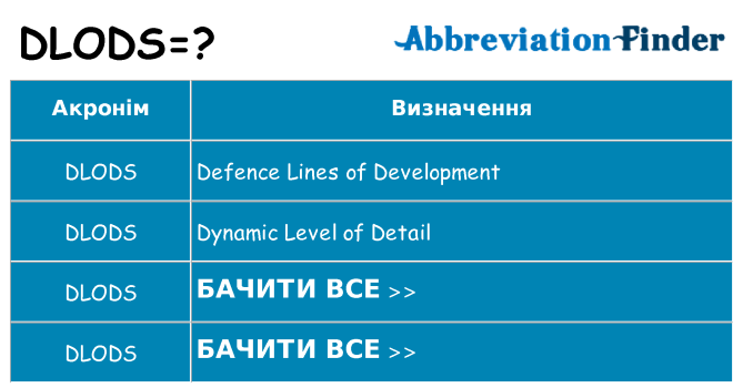 Що dlods означають