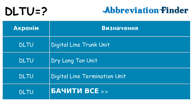 Що dltu означають