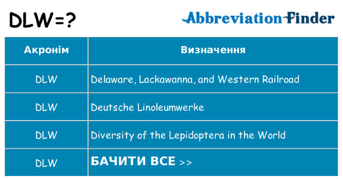 Що dlw означають