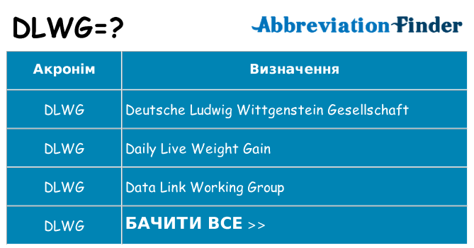 Що dlwg означають