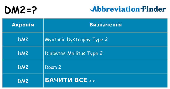 Що dm2 означають