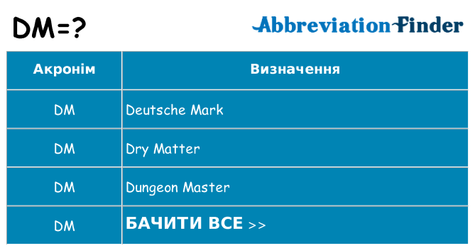 Що dm означають