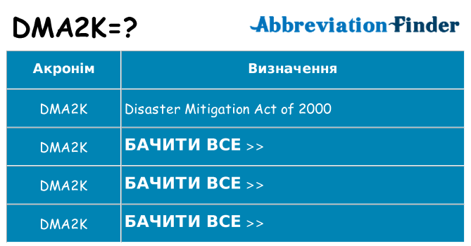 Що dma2k означають