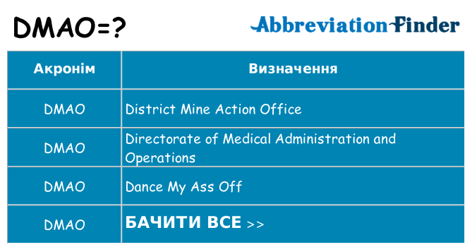 Що dmao означають