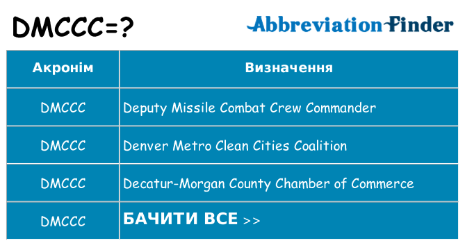 Що dmccc означають