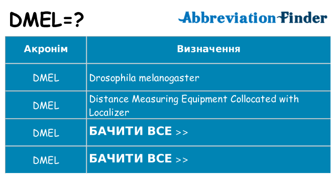 Що dmel означають