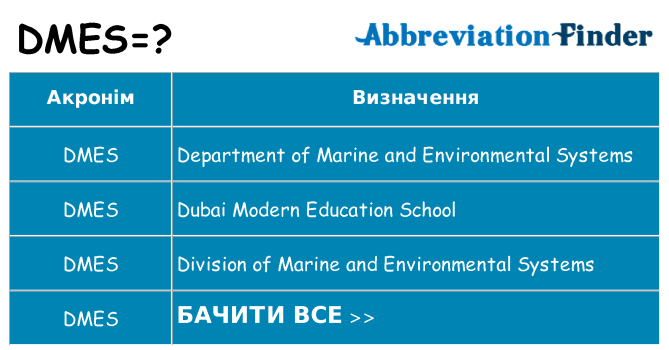 Що dmes означають