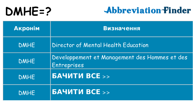 Що dmhe означають