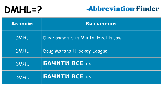 Що dmhl означають