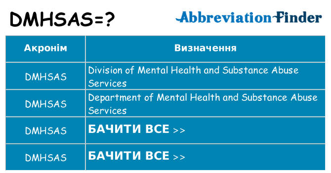 Що dmhsas означають