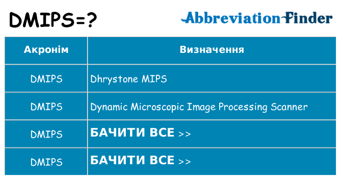 Що dmips означають