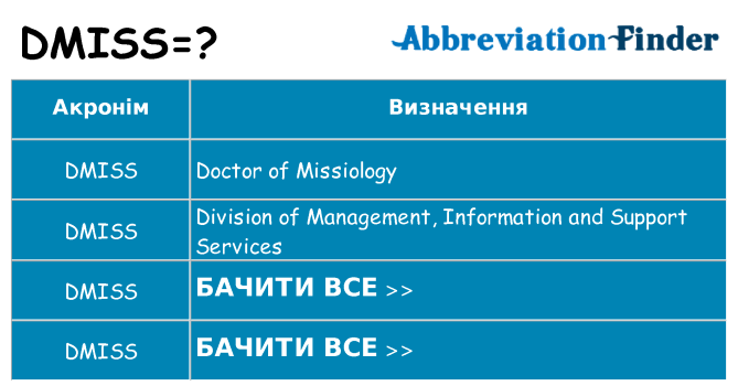 Що dmiss означають