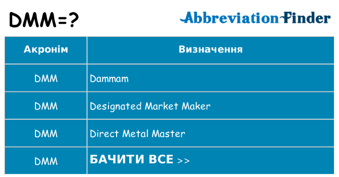 Що dmm означають