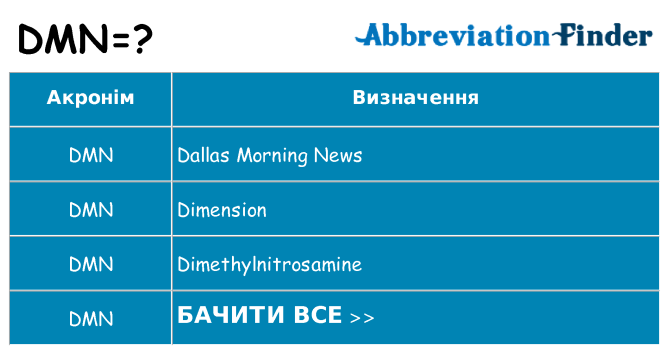 Що dmn означають