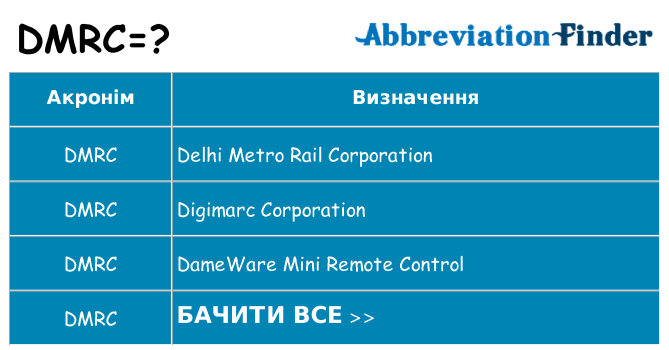Що dmrc означають